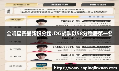 全明星赛最新积分榜JDG战队以58分稳居第一名